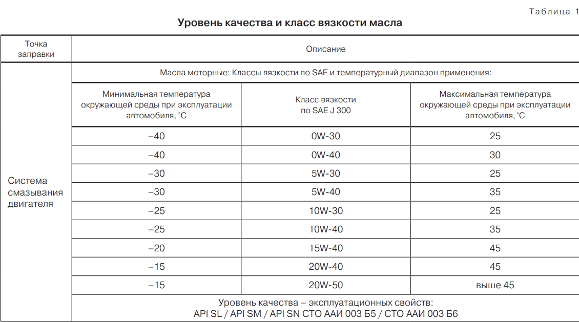 Какой расход антифриза считается нормальным: основные факторы и рекомендации