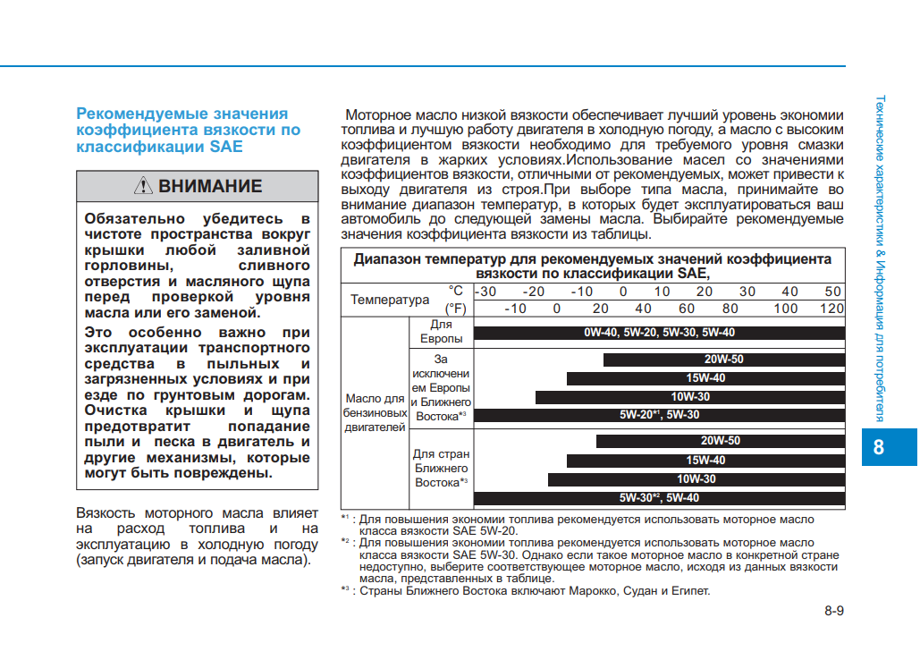 Особенности трансмиссионных масел