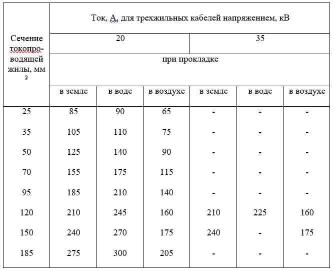 Как выбрать нужное сечение провода?