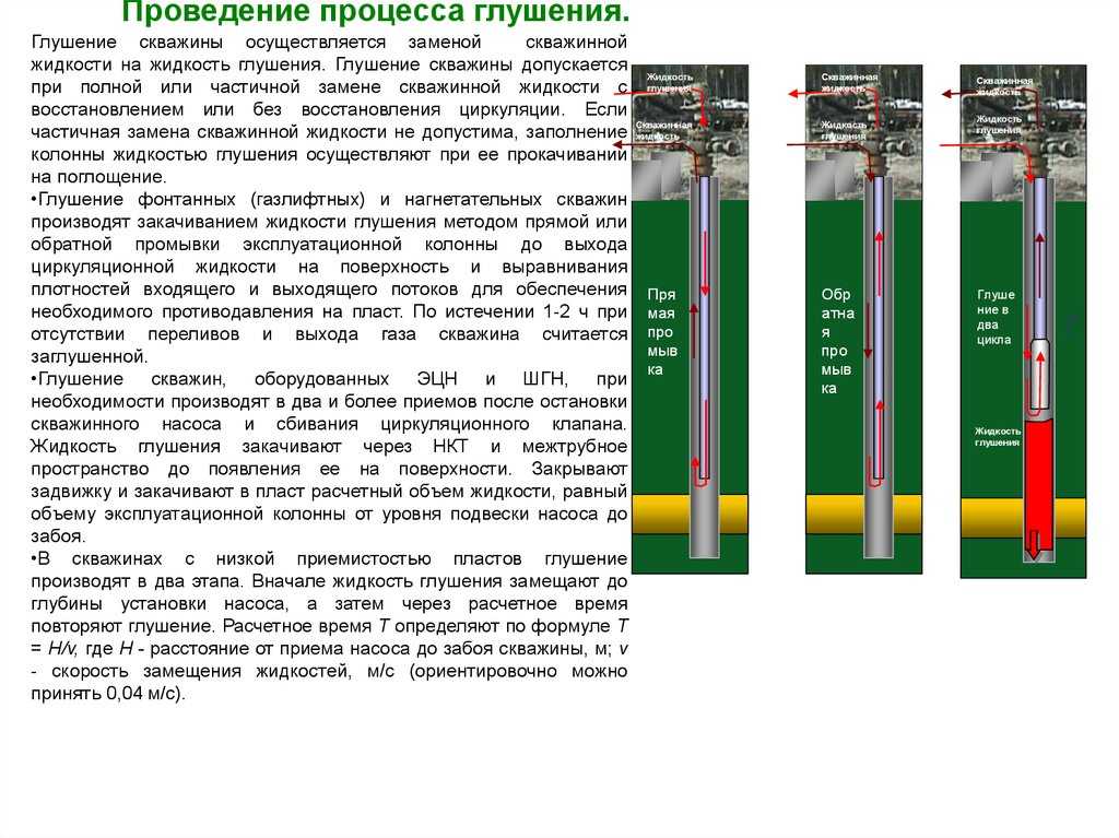 Расчет плотности жидкости глушения калькулятор