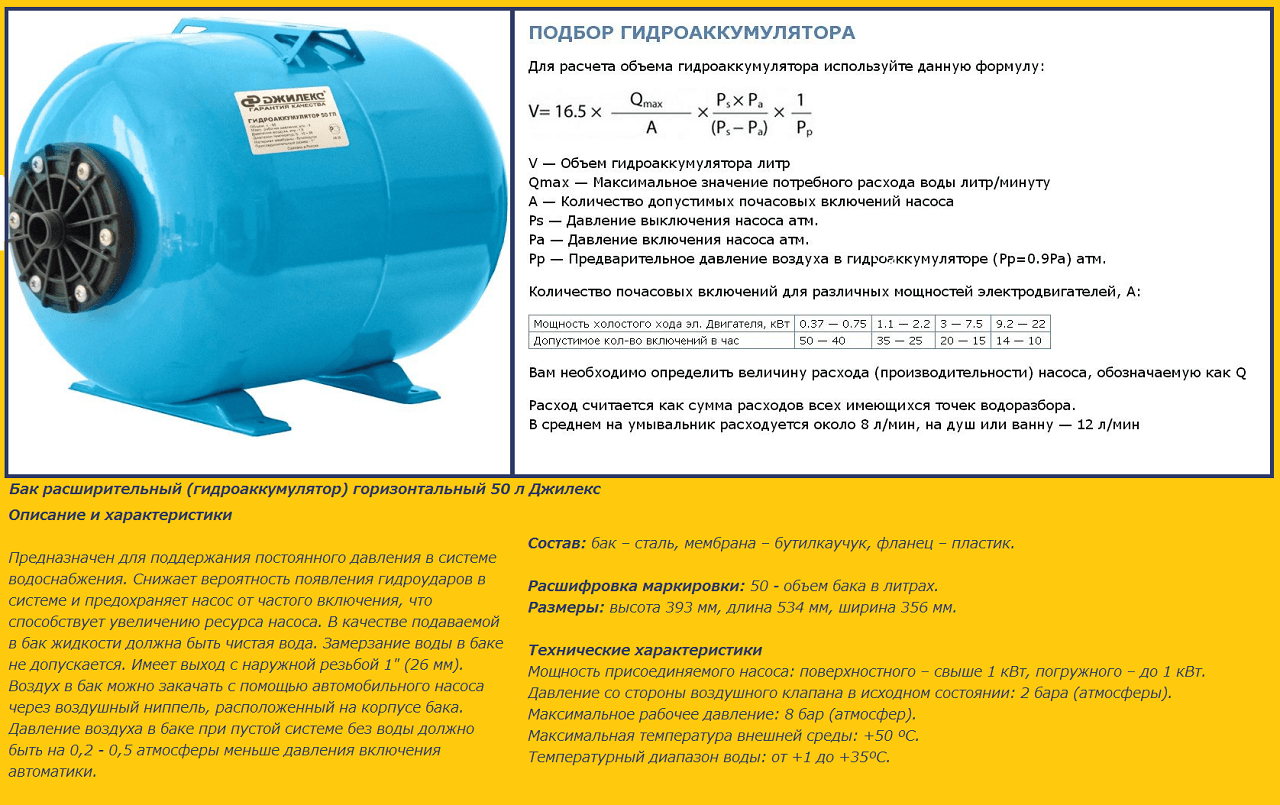 Лучшие гидроаккумуляторы