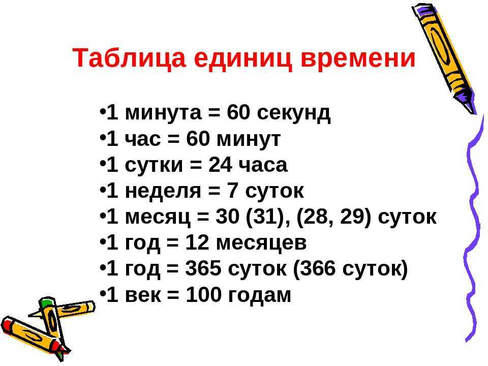 Перевод часов в минуты в microsoft excel