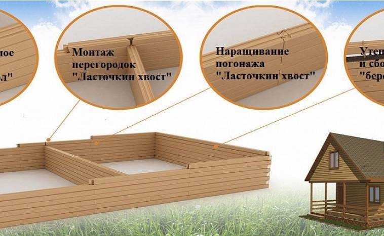 Сколько штук бруса в 1 кубе | таблица (все размеры)