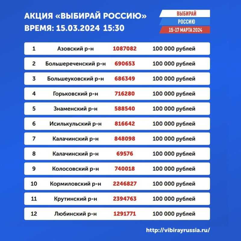В чем недостатки российских смартфонов | ichip.ru
