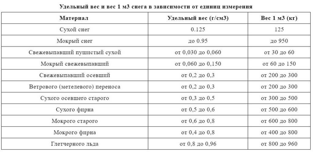 Какова масса одного метра кубического объема воздуха? - skaziportal.ru