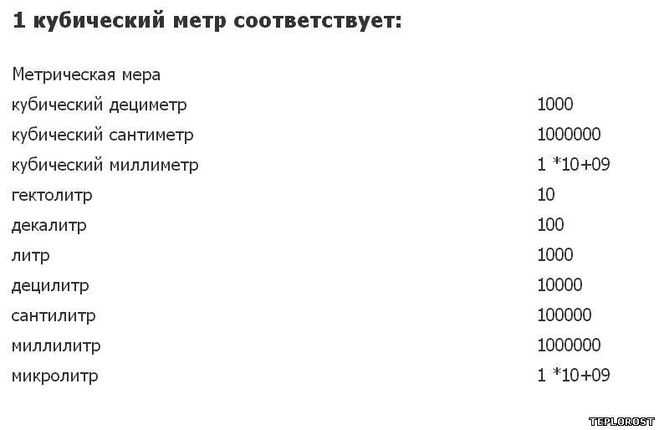 Как правильно и точно отмерять лекарства: правила для вашего здоровья