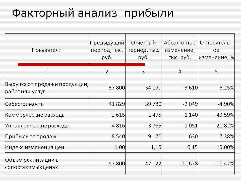 Сеть магазинов Магнит является одним из крупнейших розничных продавцов продуктов питания в России Многие люди работают в этой компании и ежемесячно