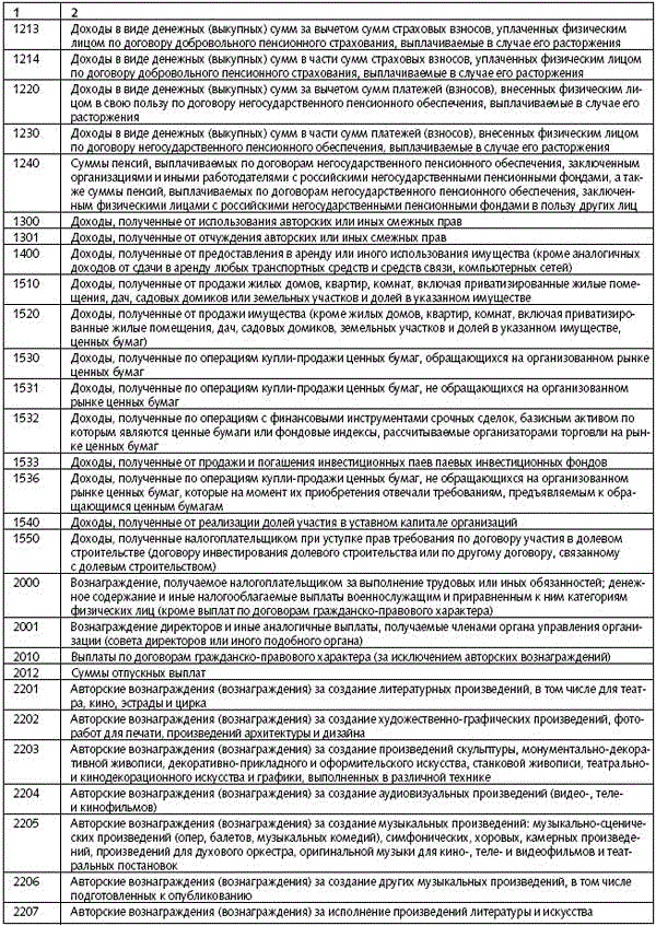Что значат коды в справке 2-ндфл: 2000, 2002, 2300, 2400, 2510, 2720, 2760, 4800