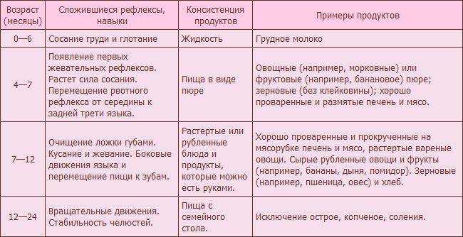 Бристольская шкала кала - расшифровка. размеры и форма кала – какими они должны быть