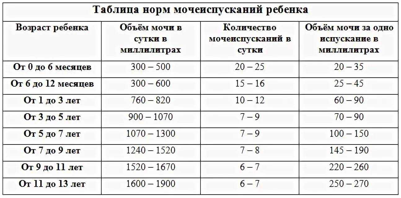 Что значит сладковатый запах кала? - storepreneur.com