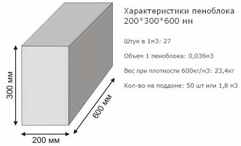 Какое количество газоблоков помещается в 1 м3