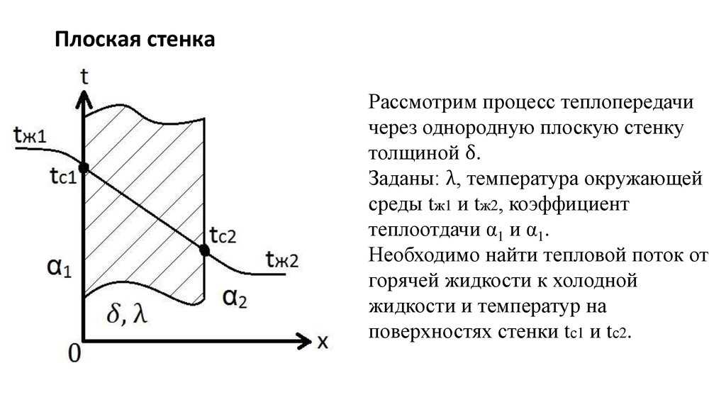 Как определить тепловой поток. тепловой поток это