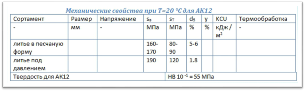 Алюминий и его сплавы: характеристика, свойства, применение