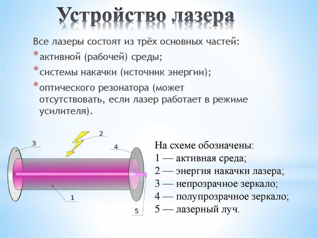 Лазер аббревиатура образованная из начальных букв английской фразы Light amplification by stimulated emission of radiation усиление света за счет