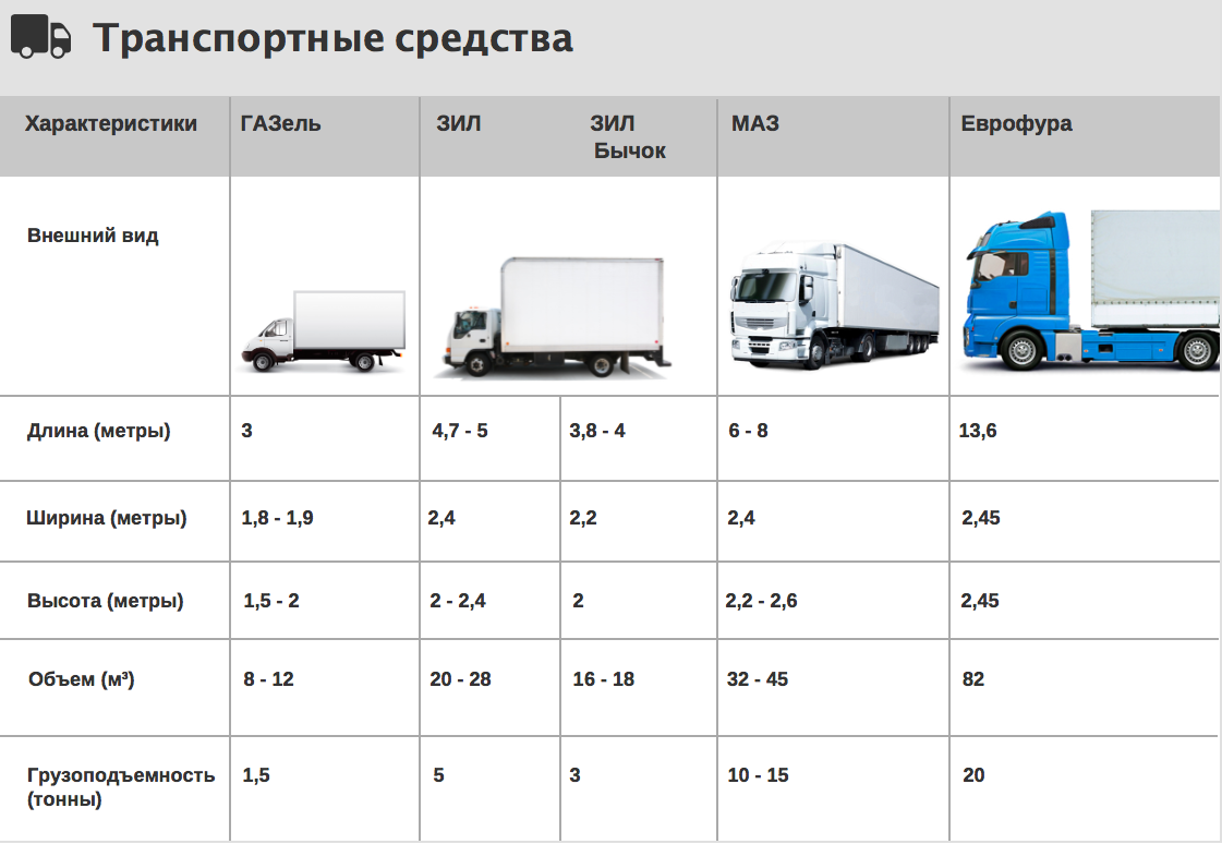 Полная масса автомобиля это