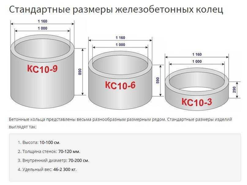 Некоторые заблуждения желающих иметь колодец: про глубину и количество воды