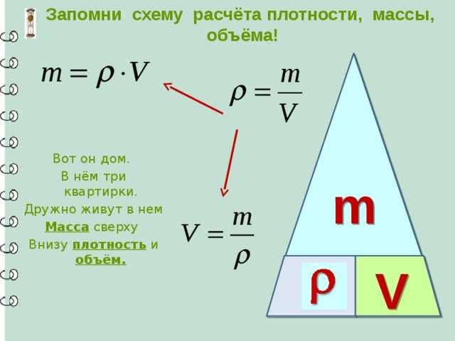 Калькулятор плотности - как найти плотность