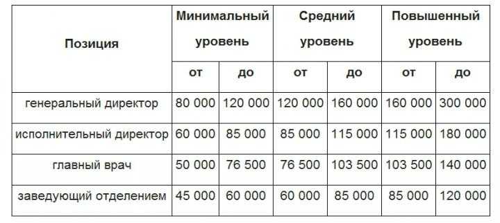 Подразделения, отделы, службы