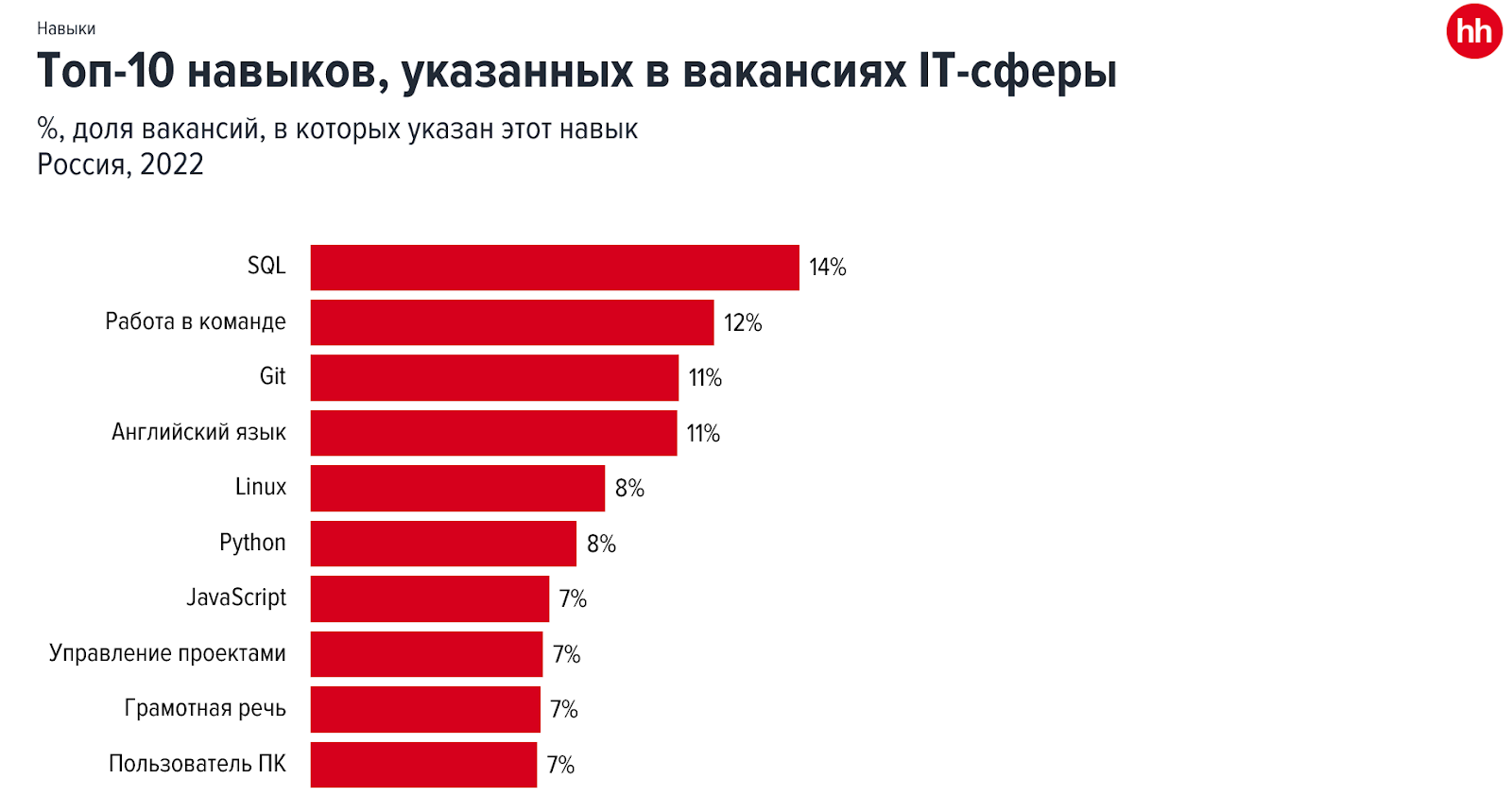 Социальные профессии - список, характеристика. кто относится к работникам социальной сферы?
