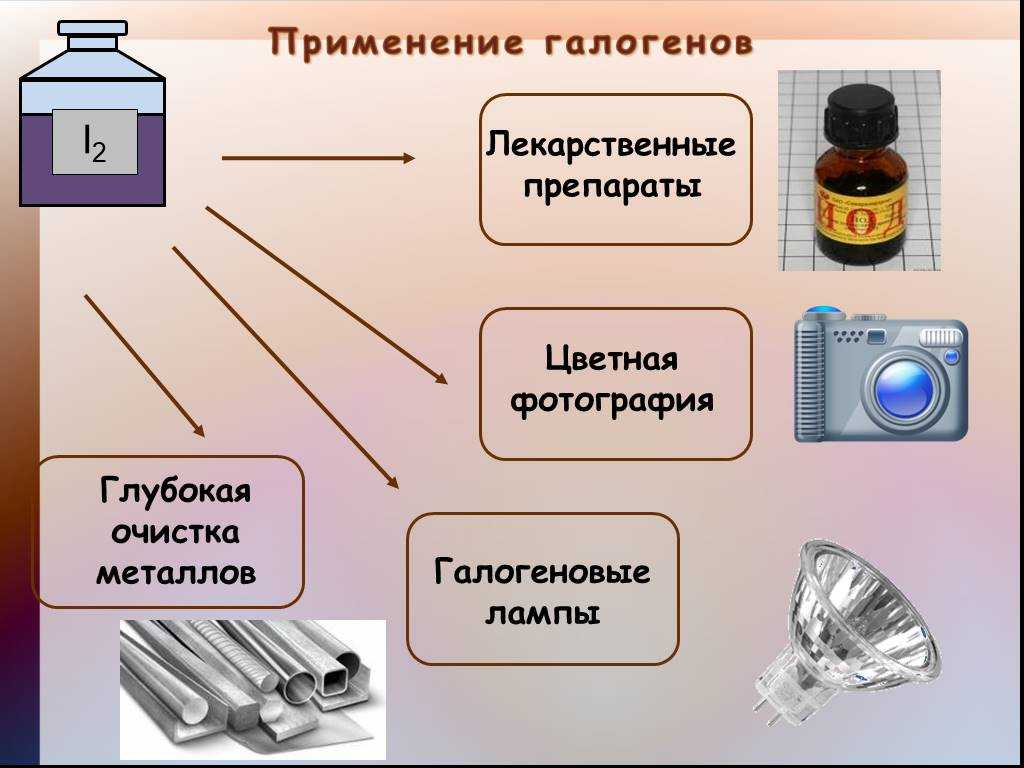 Со времен первой мировой войны бром используется для производства боевых отравляющих веществ. полезные свойства брома