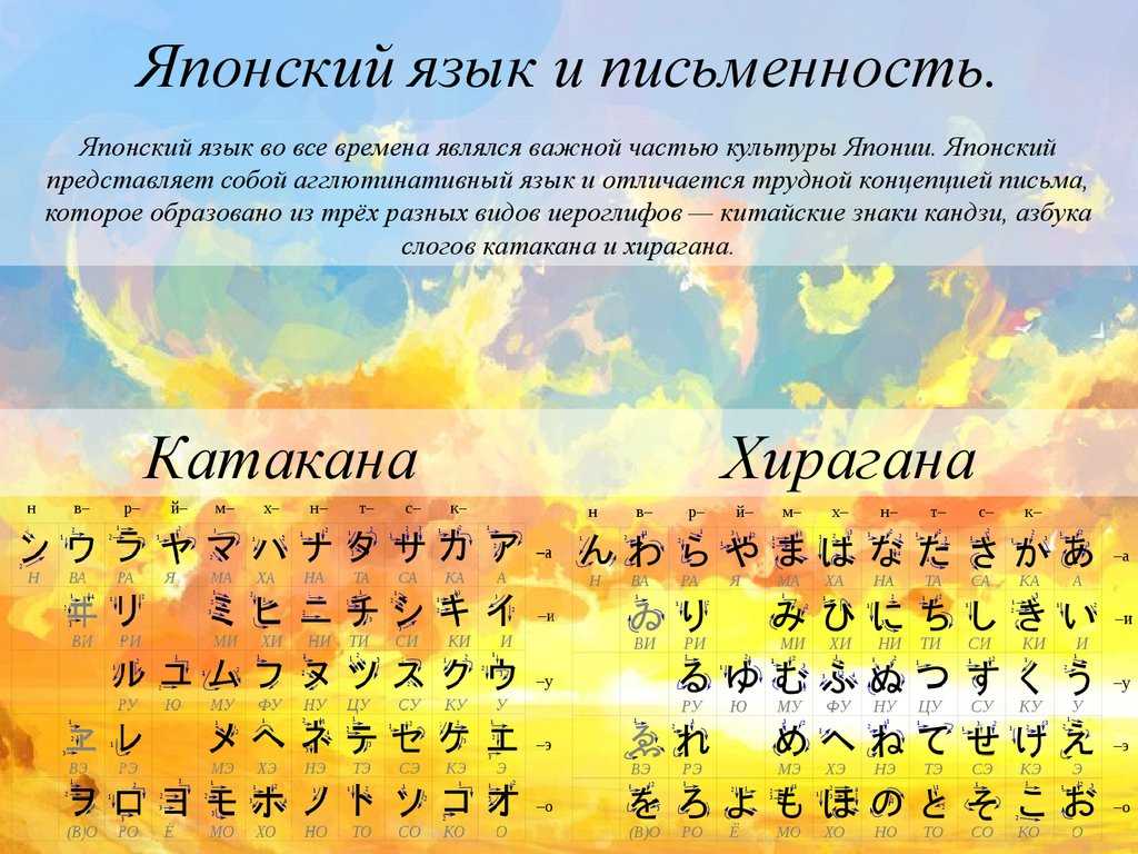 9 очень полезных фраз на японском, которые можно выучить за несколько минут