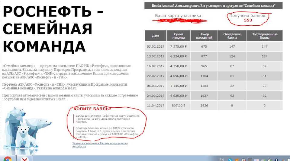 Карта роснефть семейная команда: развод?