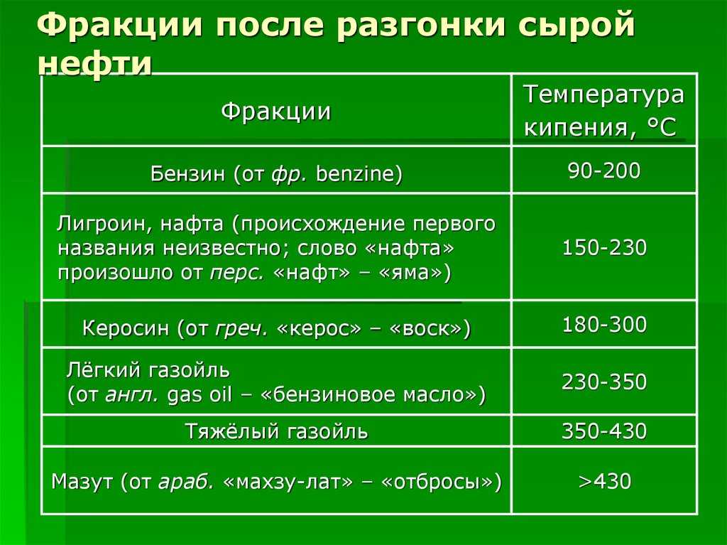 Исправленное уч. пособие-111 - расчеты - практикум по химии нефти и основам технологии ее переработки учебное пособие