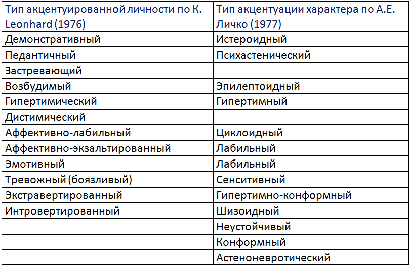 Методика «7 радикалов» виктора пономаренко. можно ли определить характер человека по внешности?