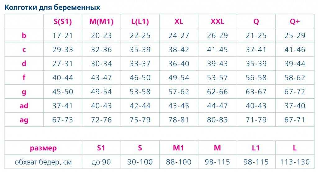 Как выбрать колготки: виды, классификация по плотности и материалу