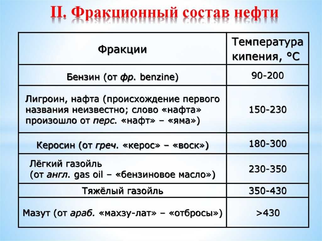 Нефть - углеводородное сырье