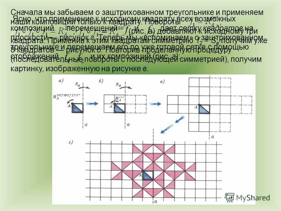 Порядок осей симметрии куба