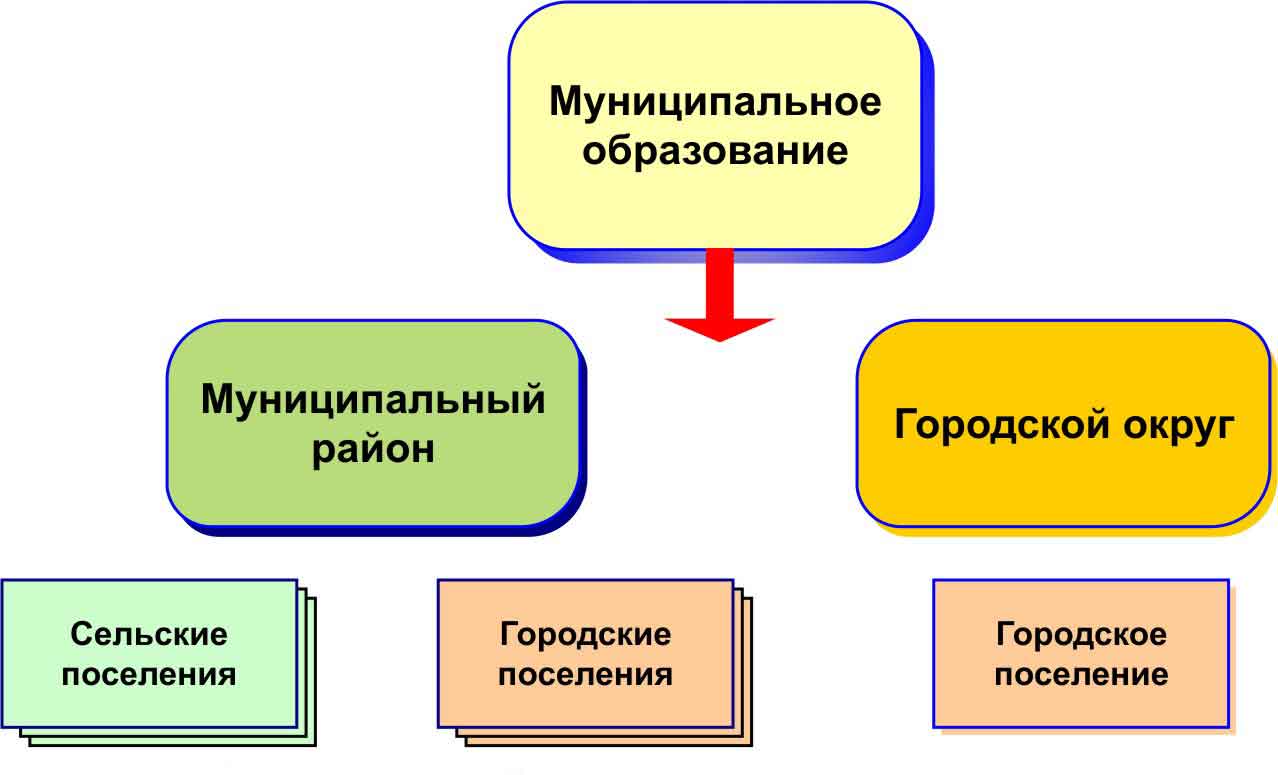 Что такое муниципальное образование: определение и примеры