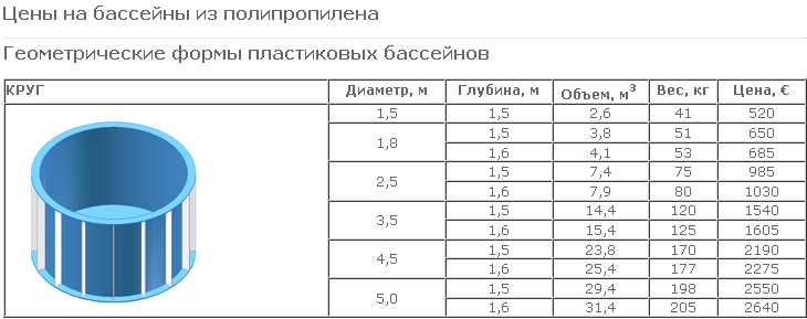 Рассчитать объем пруда в кубах калькулятор расчета