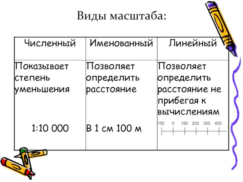 Крупномасштабные карты примеры названия. географические карты средних и мелких масштабов
