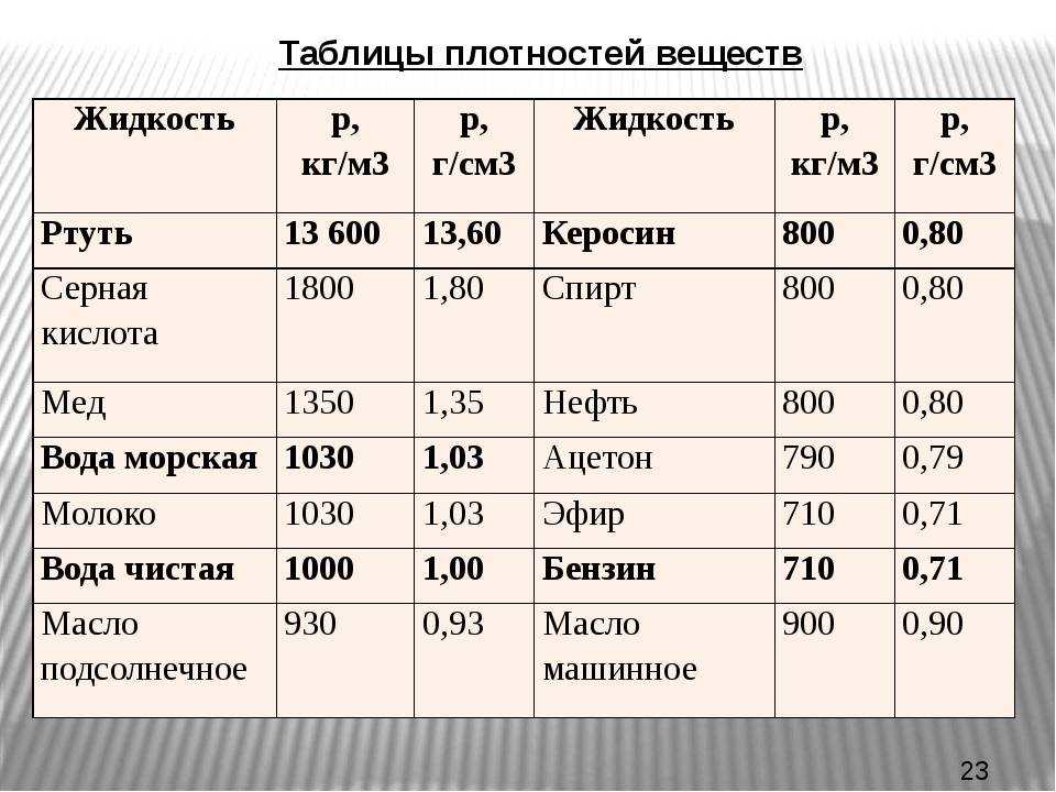 Чем отличается плотность от удельного веса? | в чем разница