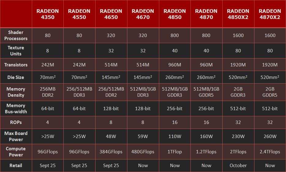 Выбор видеокарты: nvidia или amd?