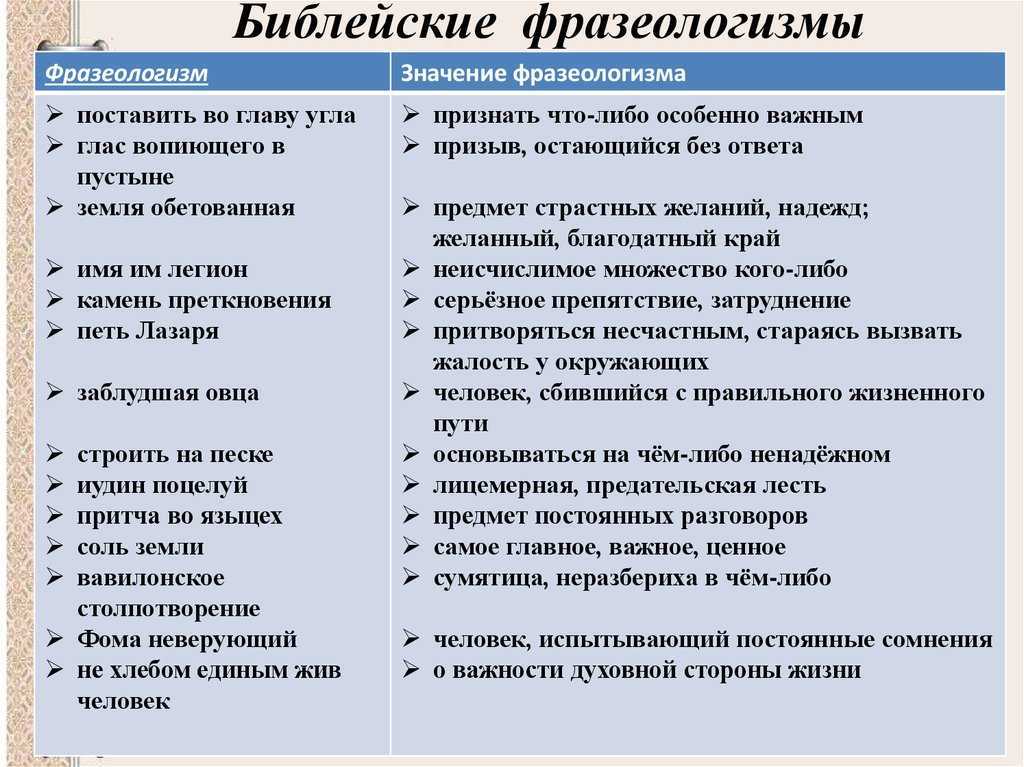 Разъяснение временного характера: что означает выражение "до поры до времени"