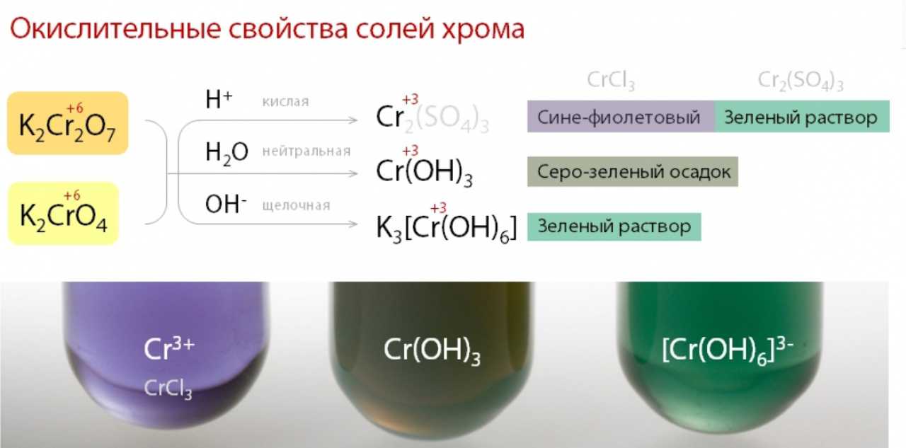 Плотность растворов хромовой кислоты