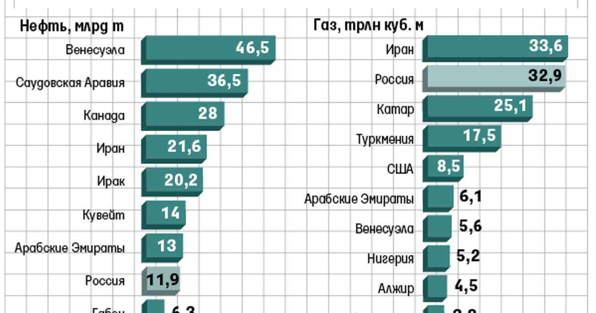 Западно-сибирский экономический район