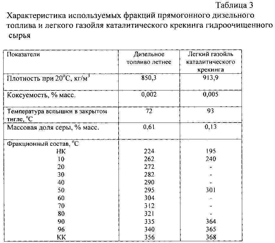 Нафтеновые углеводороды (циклоалканы)