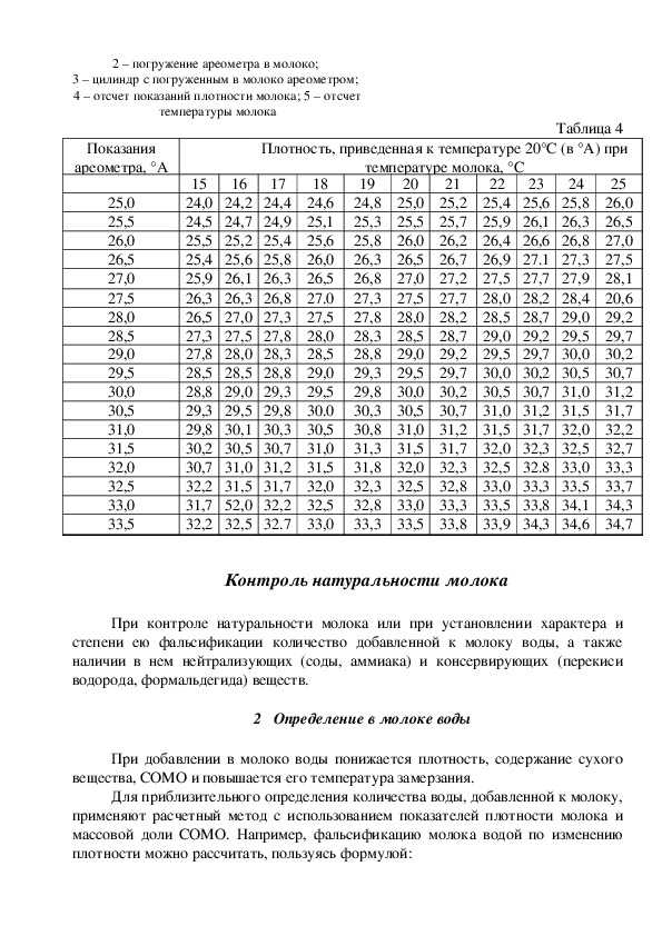 Как увеличить плотность молока - дачныйуголок