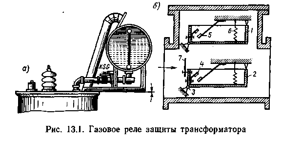 Обслуживание газовой защиты силовых трансформаторов | практика