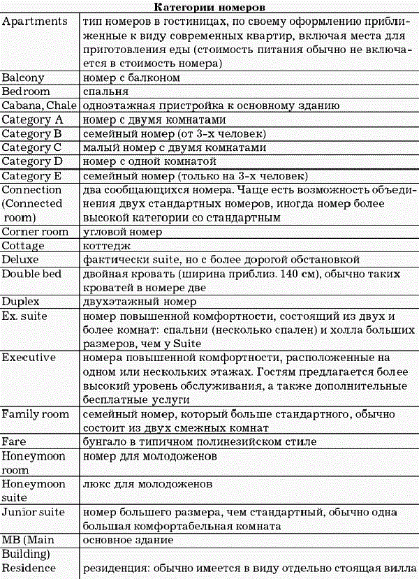 Типы номеров в отелях, условные обозначения: стандартный номер, студия, апартаменты, люкс. онлайн бронирование