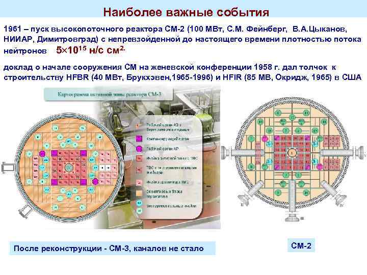 Исследовательский реактор см-2- пример достижения максимально возможных значений плотностей нейтронных потоков. направления науч