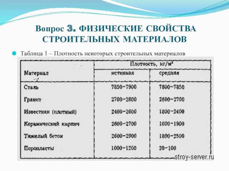 Строительство и ремонт/строительные материалы/характеристики — викиучебник