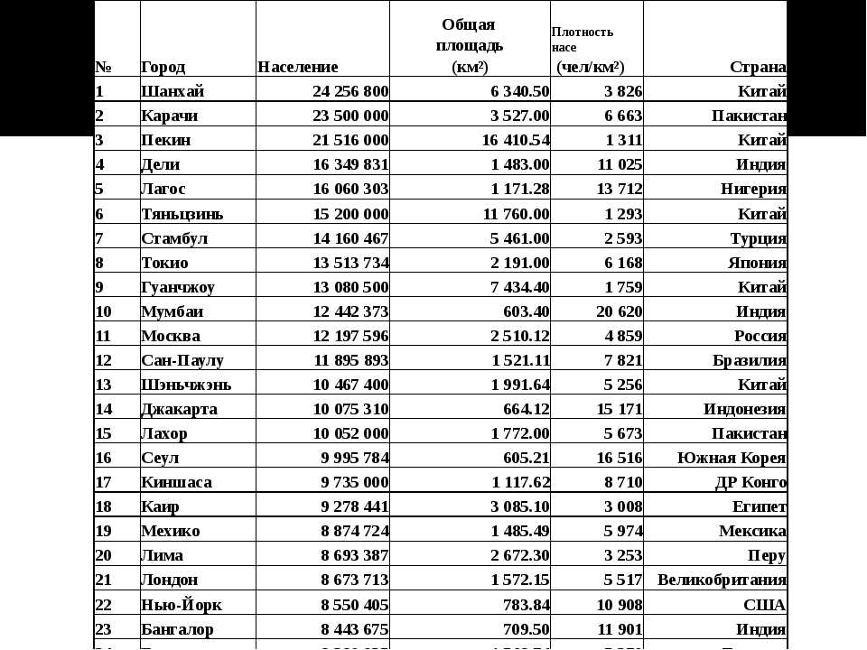 Население норильска в 2023 году: статистика и прогноз
