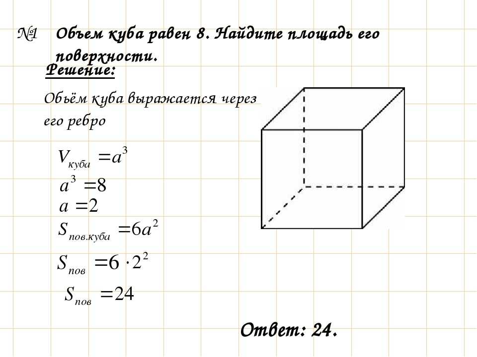 Как найти площадь поверхности куба?