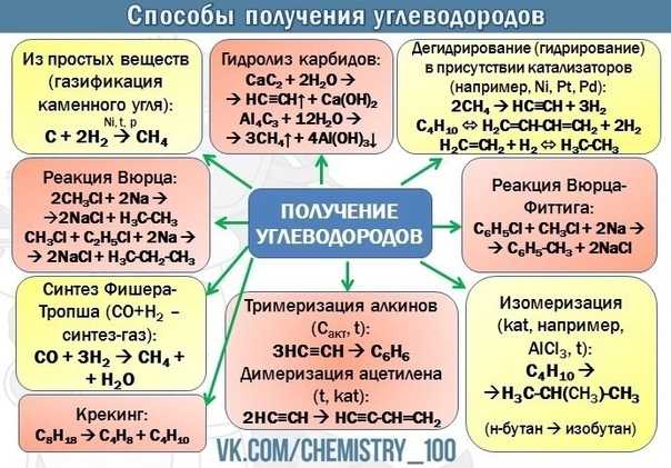Основные свойства природного газа кратко