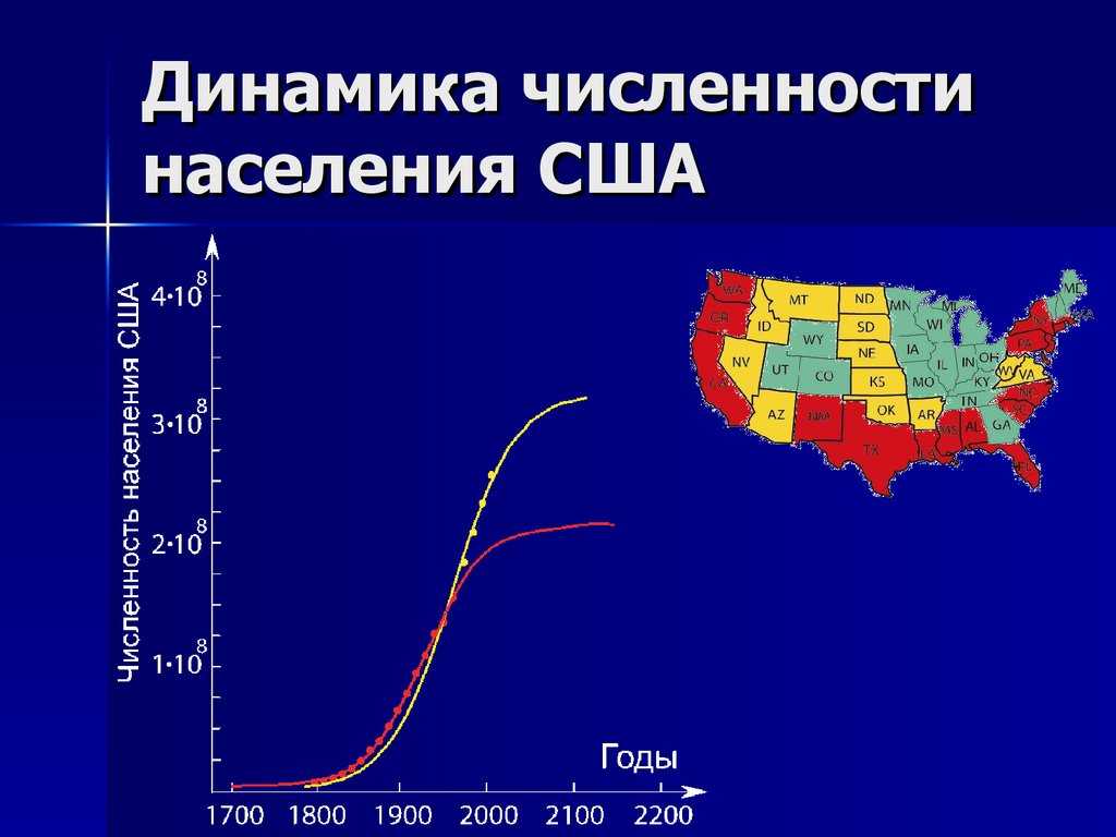 Население сша: численность, прирост и расовый состав