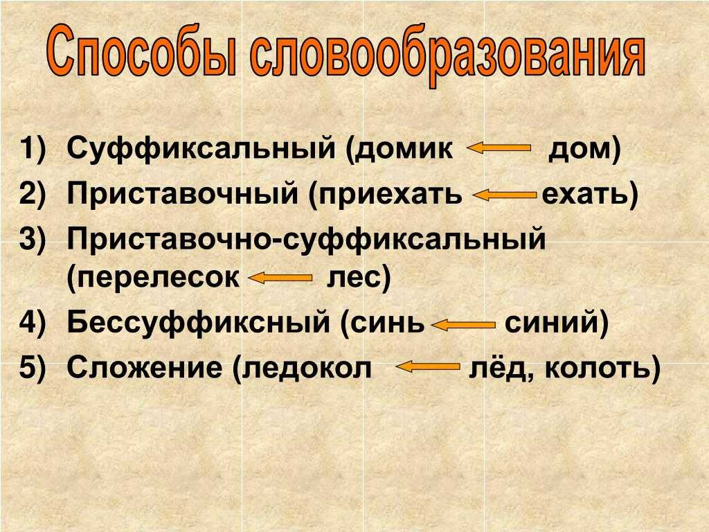 Способы словообразования – что это такое, какие они бывают, как легко научиться их различать